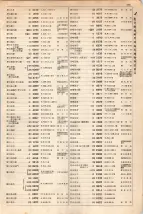 大正15年6月1日現在大阪電話番号簿 0397ページのサムネイル