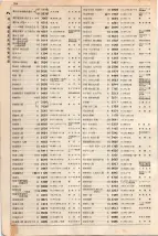大正15年6月1日現在大阪電話番号簿 0402ページのサムネイル