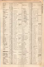 大正15年6月1日現在大阪電話番号簿 0403ページのサムネイル