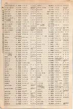 大正15年6月1日現在大阪電話番号簿 0404ページのサムネイル