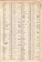大正15年6月1日現在大阪電話番号簿 0405ページのサムネイル