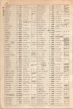 大正15年6月1日現在大阪電話番号簿 0410ページのサムネイル