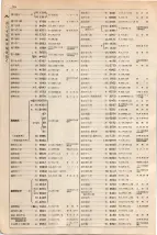 大正15年6月1日現在大阪電話番号簿 0412ページのサムネイル