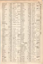 大正15年6月1日現在大阪電話番号簿 0413ページのサムネイル