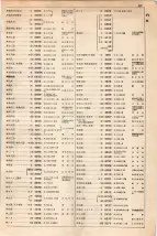 大正15年6月1日現在大阪電話番号簿 0415ページのサムネイル