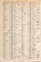 大正15年6月1日現在大阪電話番号簿 0416ページのサムネイル