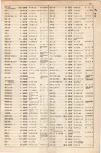 大正15年6月1日現在大阪電話番号簿 0417ページのサムネイル