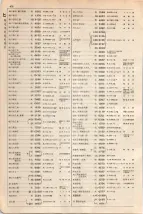 大正15年6月1日現在大阪電話番号簿 0424ページのサムネイル