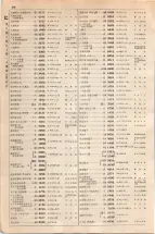大正15年6月1日現在大阪電話番号簿 0426ページのサムネイル