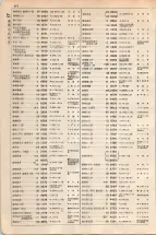 大正15年6月1日現在大阪電話番号簿 0432ページのサムネイル