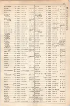 大正15年6月1日現在大阪電話番号簿 0435ページのサムネイル