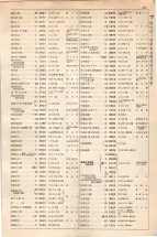 大正15年6月1日現在大阪電話番号簿 0437ページのサムネイル