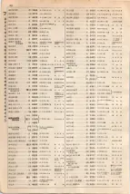 大正15年6月1日現在大阪電話番号簿 0440ページのサムネイル