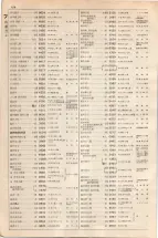 大正15年6月1日現在大阪電話番号簿 0442ページのサムネイル