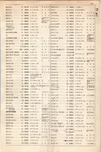 大正15年6月1日現在大阪電話番号簿 0443ページのサムネイル