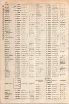 大正15年6月1日現在大阪電話番号簿 0444ページのサムネイル