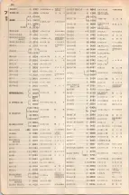 大正15年6月1日現在大阪電話番号簿 0446ページのサムネイル