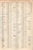 大正15年6月1日現在大阪電話番号簿 0449ページのサムネイル