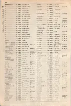 大正15年6月1日現在大阪電話番号簿 0456ページのサムネイル