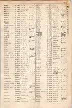 大正15年6月1日現在大阪電話番号簿 0459ページのサムネイル