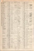 大正15年6月1日現在大阪電話番号簿 0460ページのサムネイル