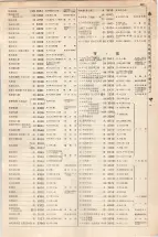 大正15年6月1日現在大阪電話番号簿 0461ページのサムネイル