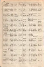 大正15年6月1日現在大阪電話番号簿 0462ページのサムネイル