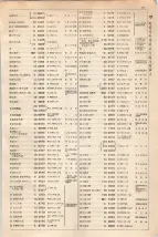 大正15年6月1日現在大阪電話番号簿 0463ページのサムネイル