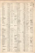 大正15年6月1日現在大阪電話番号簿 0465ページのサムネイル