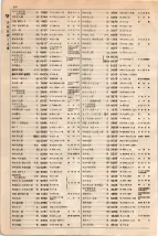 大正15年6月1日現在大阪電話番号簿 0468ページのサムネイル