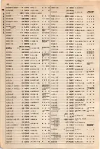 大正15年6月1日現在大阪電話番号簿 0472ページのサムネイル