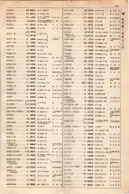 大正15年6月1日現在大阪電話番号簿 0473ページのサムネイル