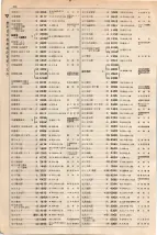 大正15年6月1日現在大阪電話番号簿 0474ページのサムネイル