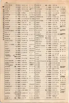大正15年6月1日現在大阪電話番号簿 0476ページのサムネイル