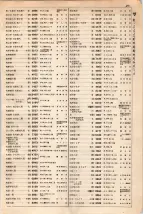大正15年6月1日現在大阪電話番号簿 0477ページのサムネイル