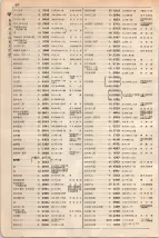 大正15年6月1日現在大阪電話番号簿 0478ページのサムネイル