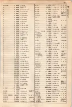 大正15年6月1日現在大阪電話番号簿 0481ページのサムネイル