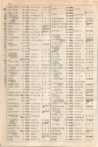 大正15年6月1日現在大阪電話番号簿 0484ページのサムネイル
