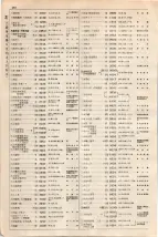 大正15年6月1日現在大阪電話番号簿 0490ページのサムネイル