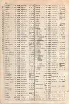大正15年6月1日現在大阪電話番号簿 0492ページのサムネイル