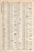 大正15年6月1日現在大阪電話番号簿 0494ページのサムネイル
