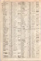 大正15年6月1日現在大阪電話番号簿 0496ページのサムネイル