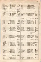大正15年6月1日現在大阪電話番号簿 0497ページのサムネイル