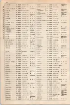 大正15年6月1日現在大阪電話番号簿 0498ページのサムネイル