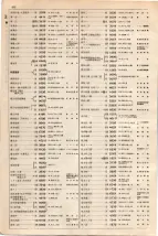 大正15年6月1日現在大阪電話番号簿 0500ページのサムネイル