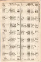 大正15年6月1日現在大阪電話番号簿 0501ページのサムネイル