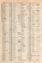 大正15年6月1日現在大阪電話番号簿 0502ページのサムネイル