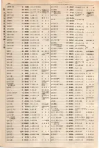 大正15年6月1日現在大阪電話番号簿 0504ページのサムネイル