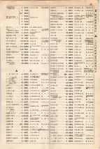 大正15年6月1日現在大阪電話番号簿 0505ページのサムネイル