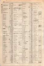 大正15年6月1日現在大阪電話番号簿 0506ページのサムネイル
